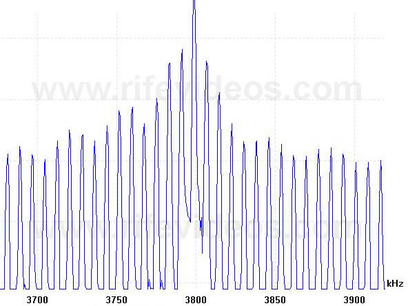 Beam Ray Sideband Graph